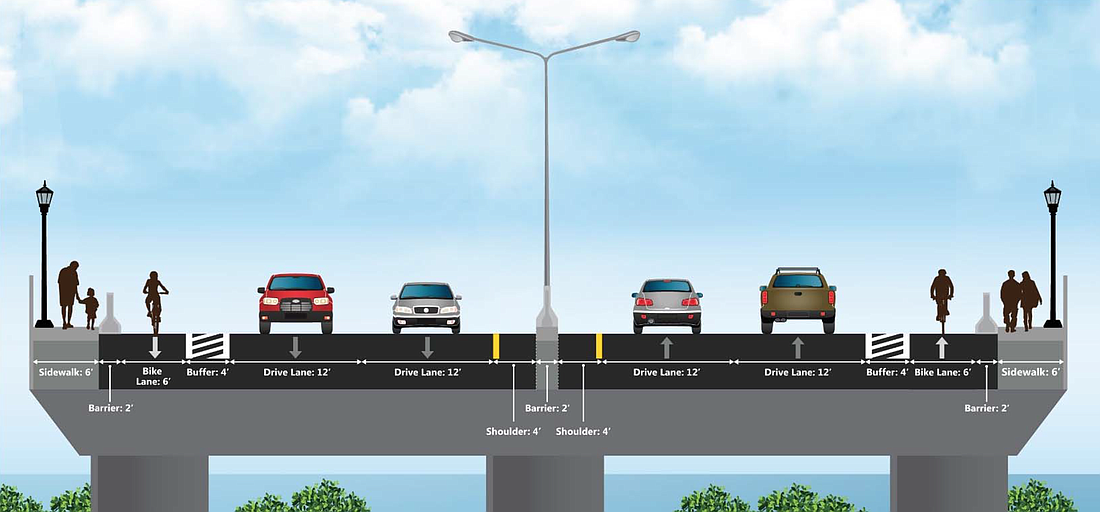 A rendering of what the bike and pedestrian lanes look like on the Granada bridge.