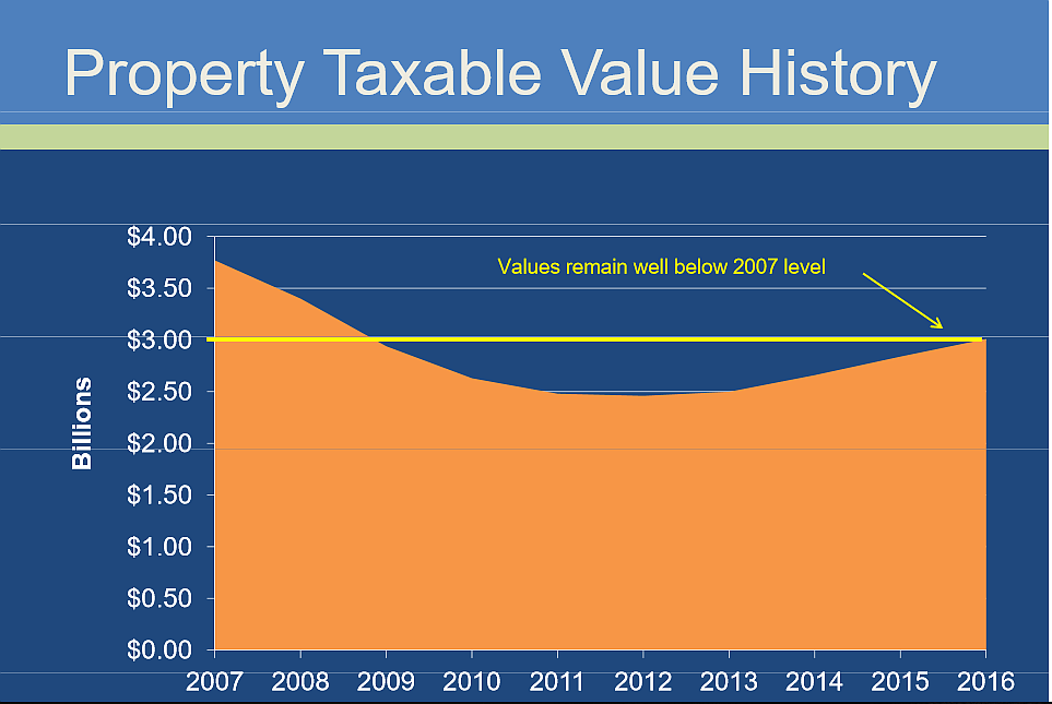 Officials set tentative tax rate Observer Local News Palm Coast Observer and Ormond Beach