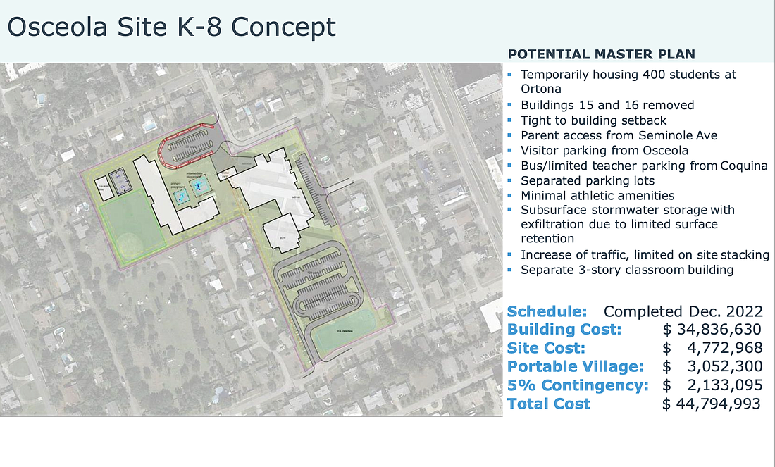 The concept plans by BRPH for a K-8 at Osceola Elementary, located at 100 Osceola Ave. Courtesy of Volusia County Schools