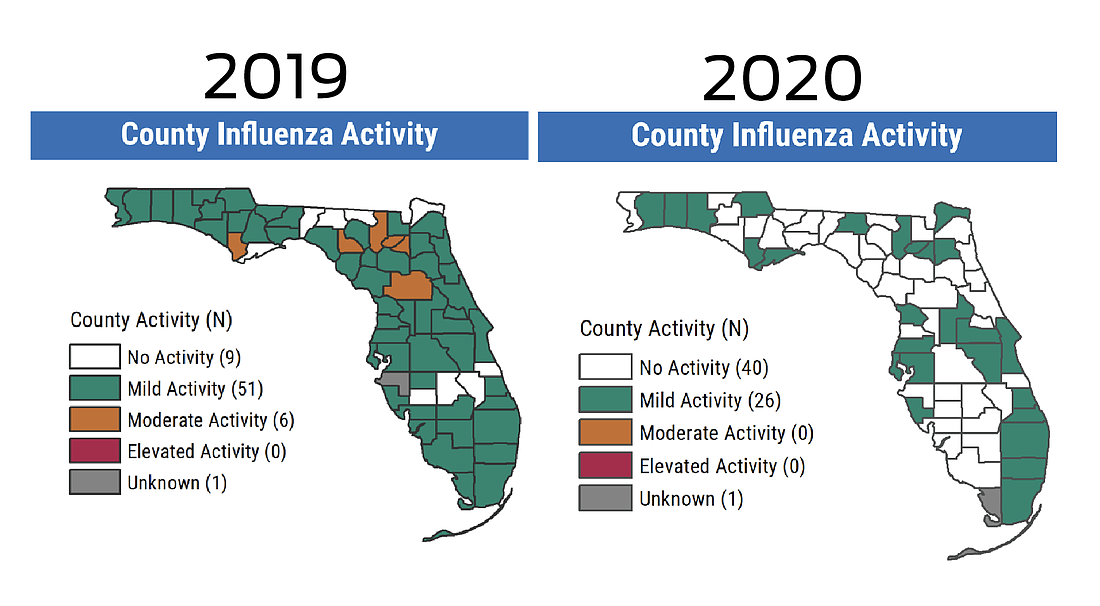 A comparison between 2019 and 2020 influenza activity in the state as of week 42. Courtesy of DOH