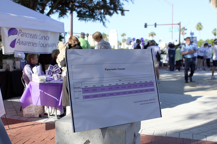 One of the informative statistic boards that were put up for people to look at while they gathered at J.D. Hamel Park for the Sarasota Walk.
