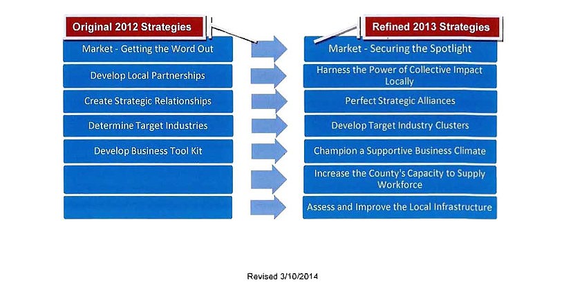 The Flagler County Economic Opportunity Advisory Council formulated strategic goals in 2012, then refined and expanded them in 2013. Image from documents in Helga Van Eckert's presentation at the Flagler County Commission meeting March 17, 2014.