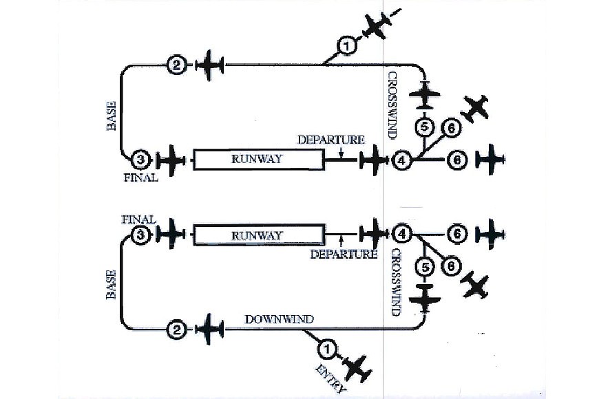 This diagram of takeoffs and landings on parallel runways is available in documents from the April 7 County Commission workshop, at http://bit.ly/1ipz4zK.