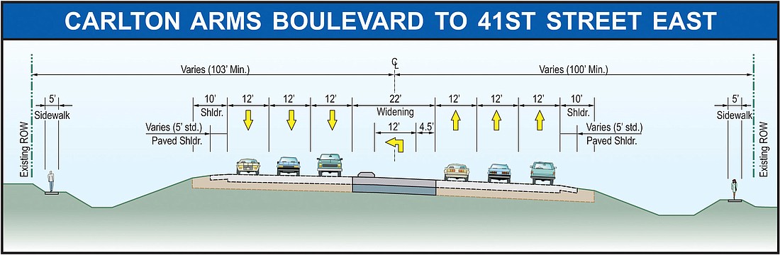 Renderings of the widening project show 12-foot driving lanes and a five-foot sidewalk are part of the improvements.