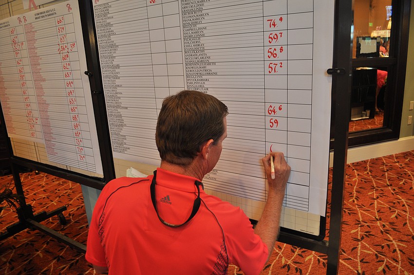Darren Dimick posts the results of the tournament.