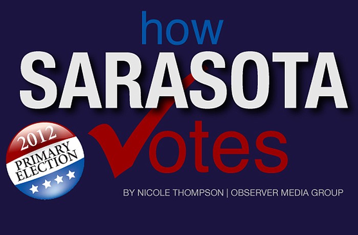 Enjoy an in-depth graphic on Sarasota's election results.