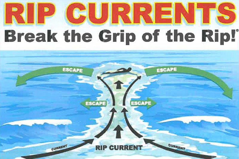 The two-sided flyer provides information about rip tides, which can trap even strong swimmers. Courtesy photo.