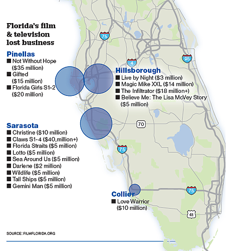Cine and be seen: Will Florida reboot its film industry?
