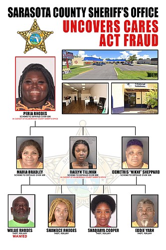 The Sarasota County Sheriffâ€™s Office issued warrants for the arrests of eight people associated with a fraudulent scheme that involved more than $4 million in CARES Act funds.