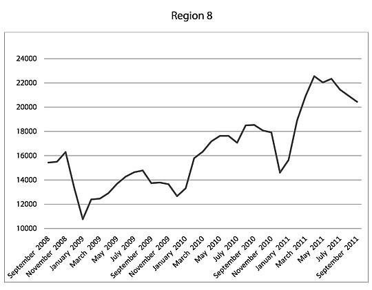 Help-wanted online ads September 2008-11<br>Source:  The Conference Board, Help Wanted Online, prepared by the Florida Department of Economic Opportunity, Labor Market Statistics Center