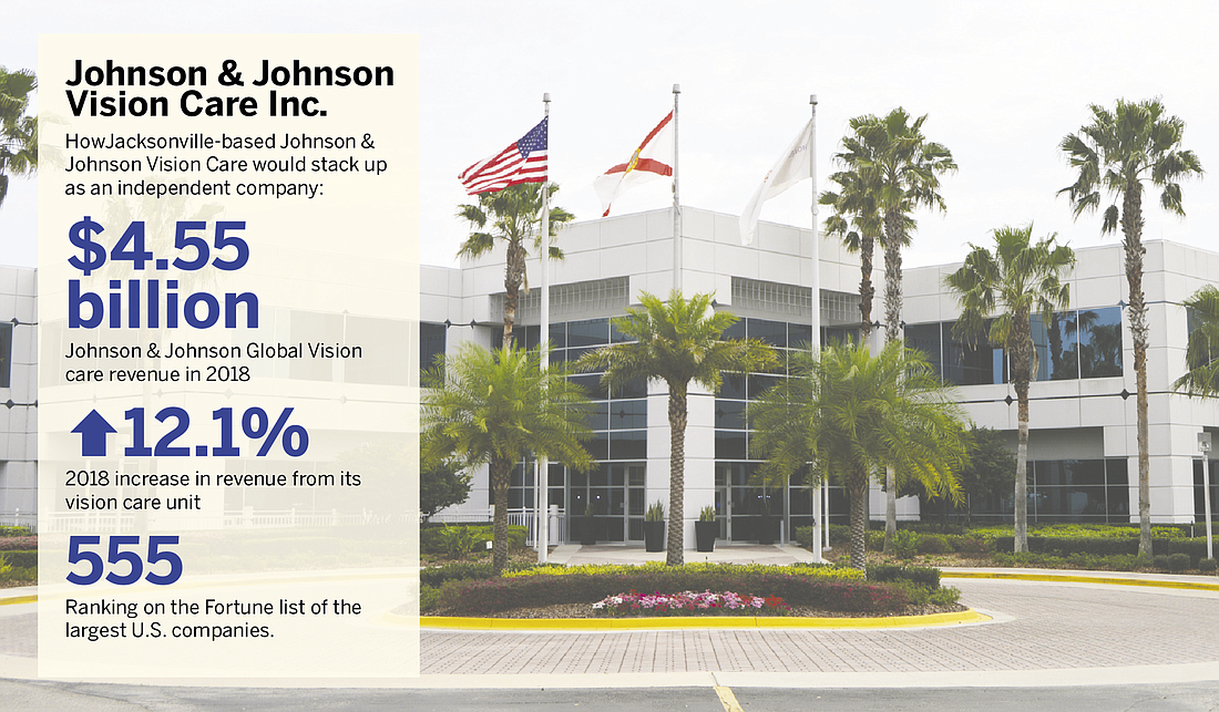 The Johnson & Johnson Vision Care Inc. headquarters at 7500 Centurion Parkway N. in Deerwood.