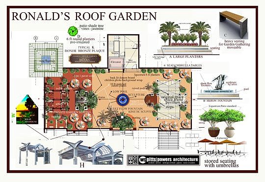 The proposed rooftop garden at Ronald McDonald House.