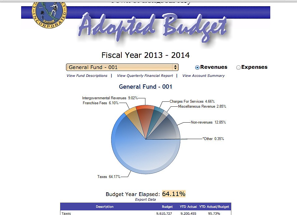 The budget tool is available on the townÃ¢â‚¬â„¢s website.