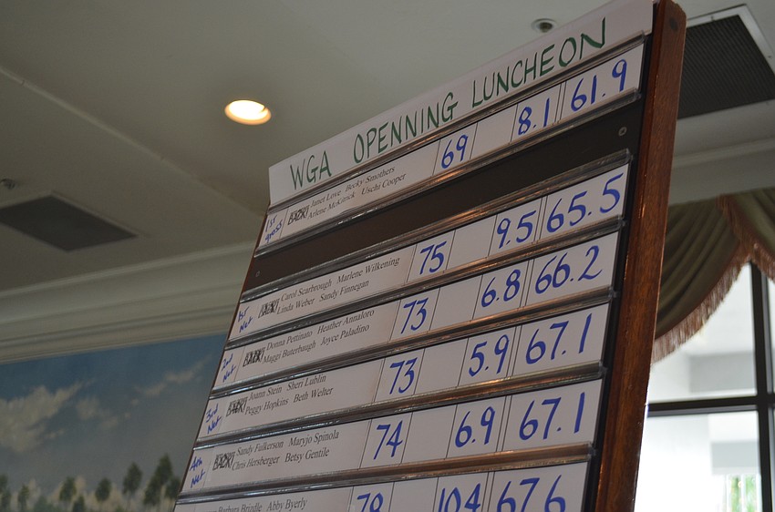 A results board was posted at the front of the Harbourside Ballroom. Before lunch, members played a round of golf.