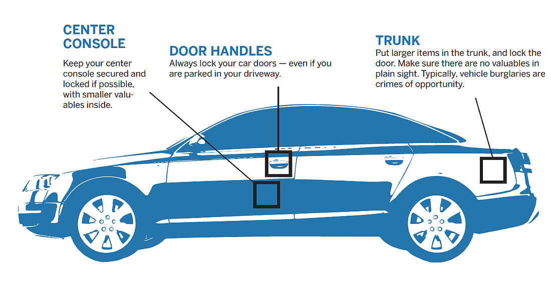 How to avoid being a victim of vehicle burglary.