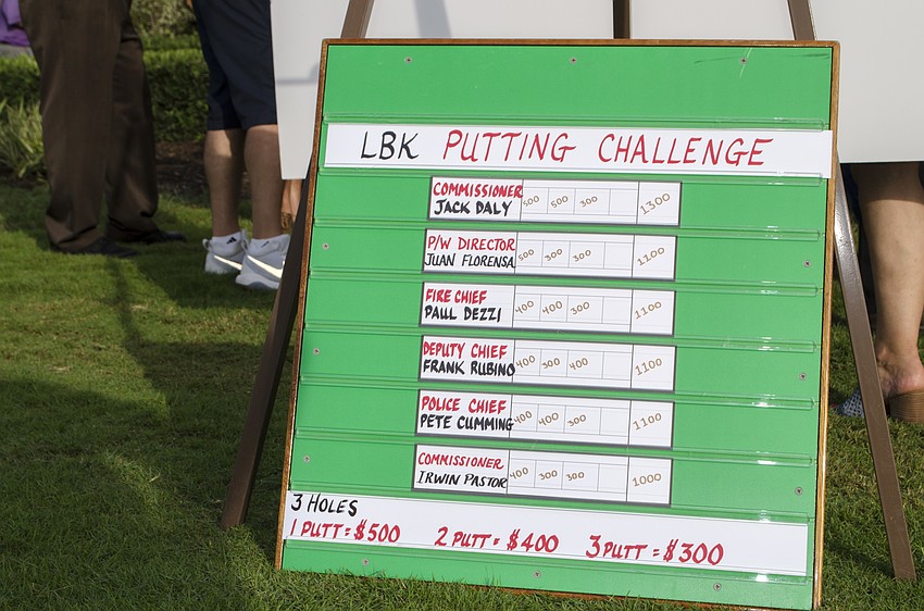 How the field played out.