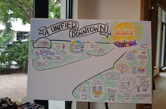 The DID has been working on a unified downtown branding and marketing strategy throughout 2017.