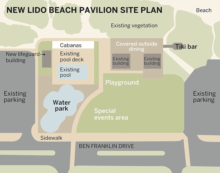 Both the city and potential private operator say public access to the beach, pool and pavilion area will be maintained under a proposed lease agreement.