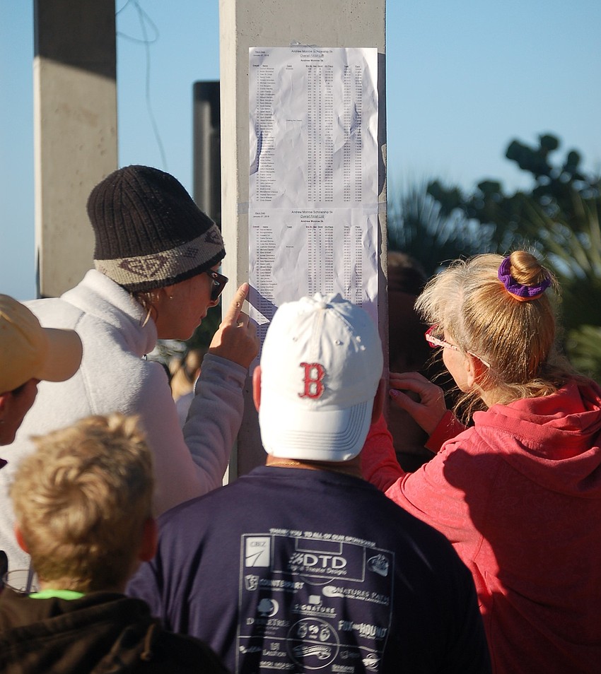 After the race, results were posted for all to see.