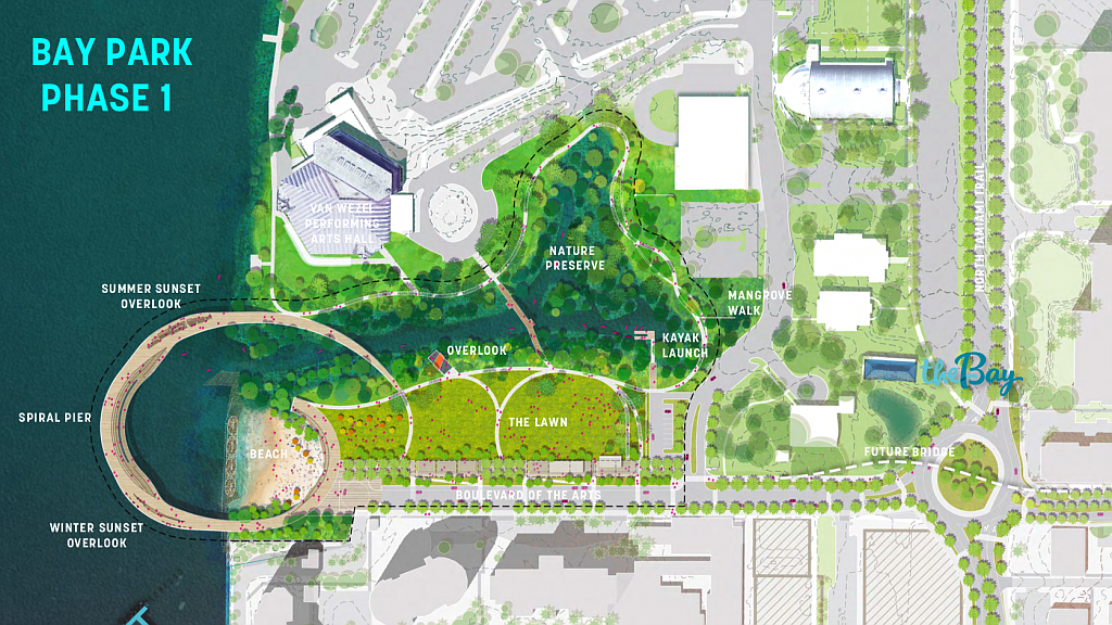 The proposed first phase of the bayfront project now includes an arcing pier, an open lawn area and a beach shoreline.