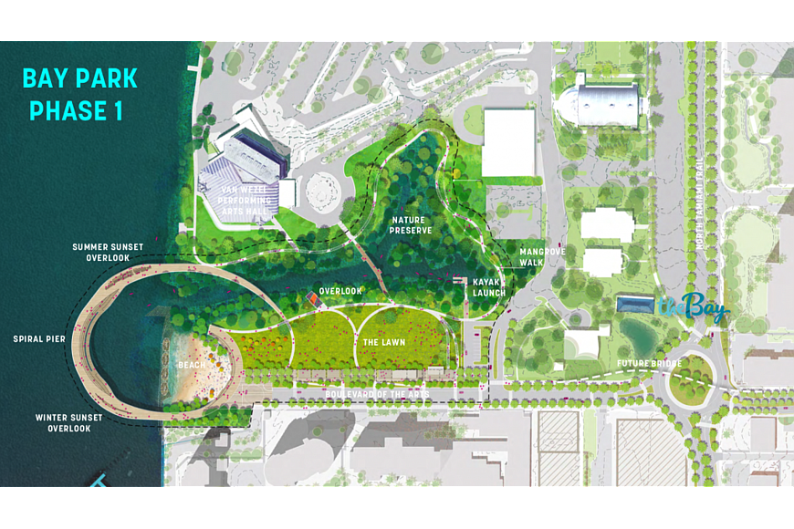 Last month, The Bay presented this concept plan for Phase 1 to the City Commission.