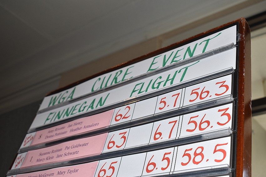 The two associations' scores were kept separate.