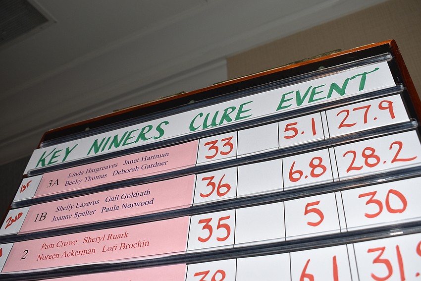 The two associations' scores were kept separate.