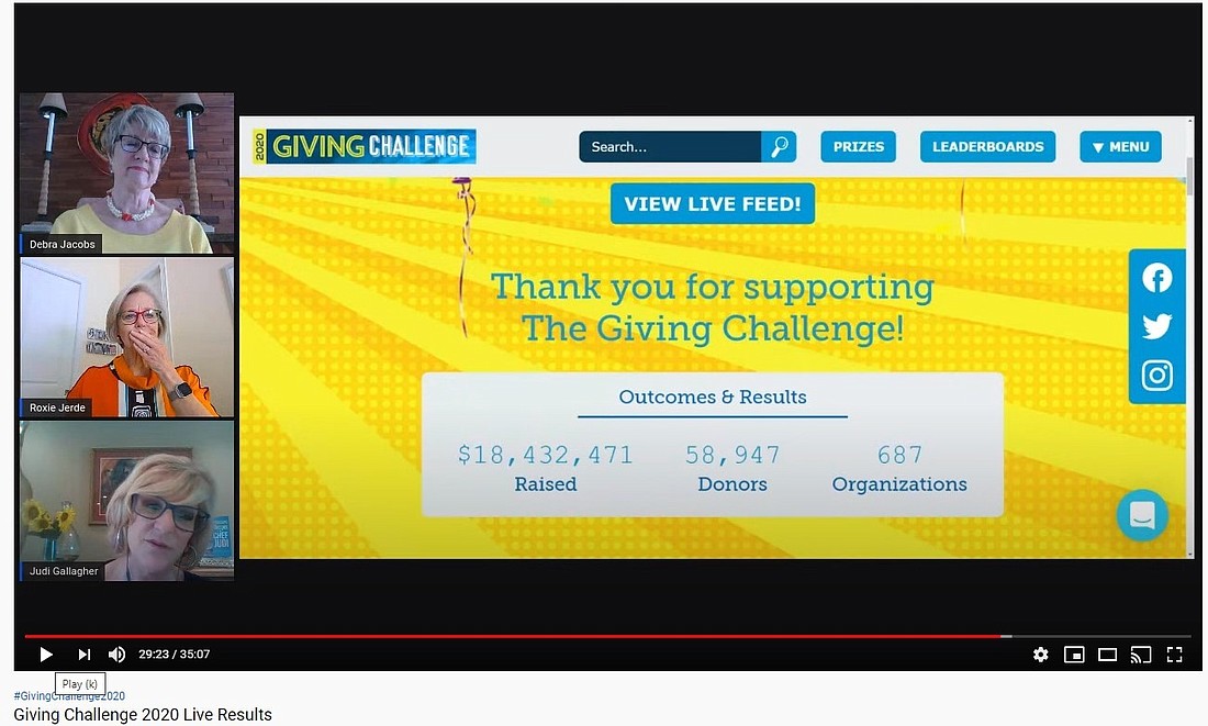 The Giving Challenge results were presented virtually instead of during an in-person ceremony.