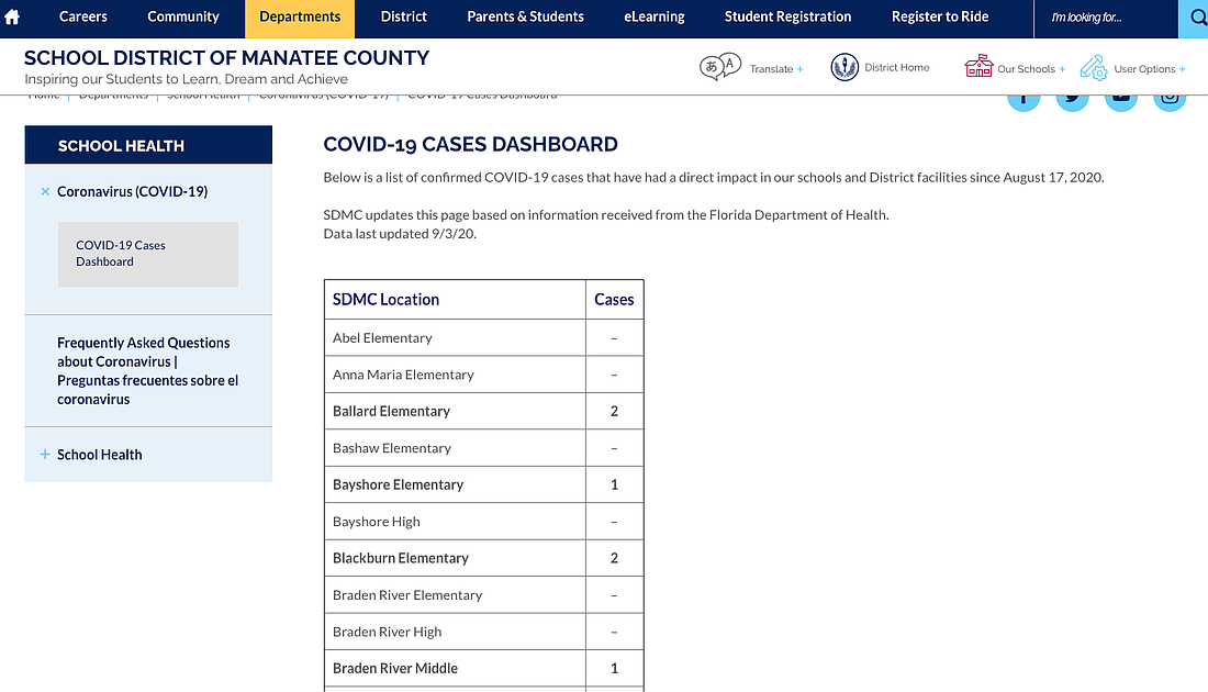 The School District of Manatee Country has created a dashboard to inform the public how many COVID-19 cases have been confirmed at individual schools and support sites.
