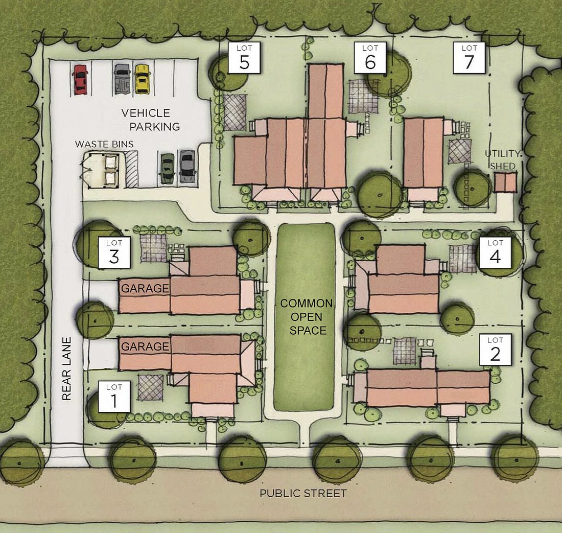 One of the changes approved at Monday&#39;s commission meeting is designed to facilitate the construction of "cottage court" housing developments as shown in this drawing. Image via city of Sarasota.