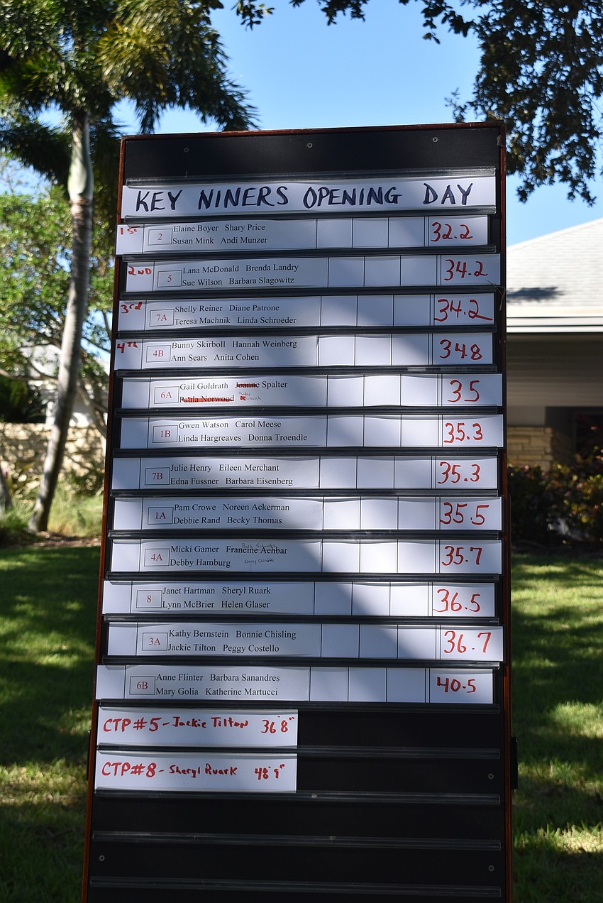 The results of the opening round were posted while the women dined.