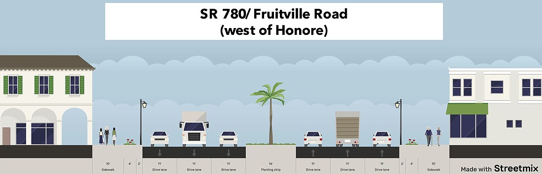 The stateâ€™s vision for the future of Fruitville Road is designed to better accommodate alternative modes of transportation, particularly pedestrian activity. Image via city of Sarasota