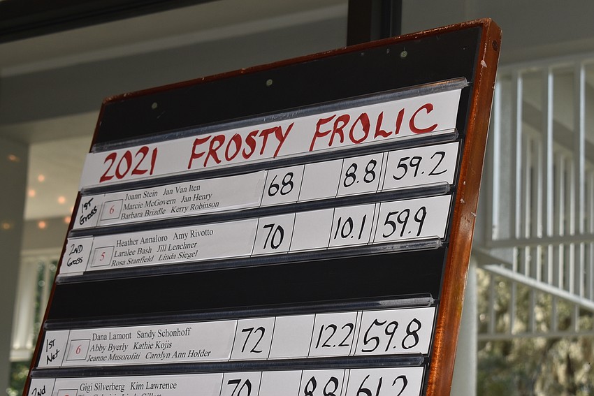 The Frosty Frolic wrapped up with the leaders on top of the board.