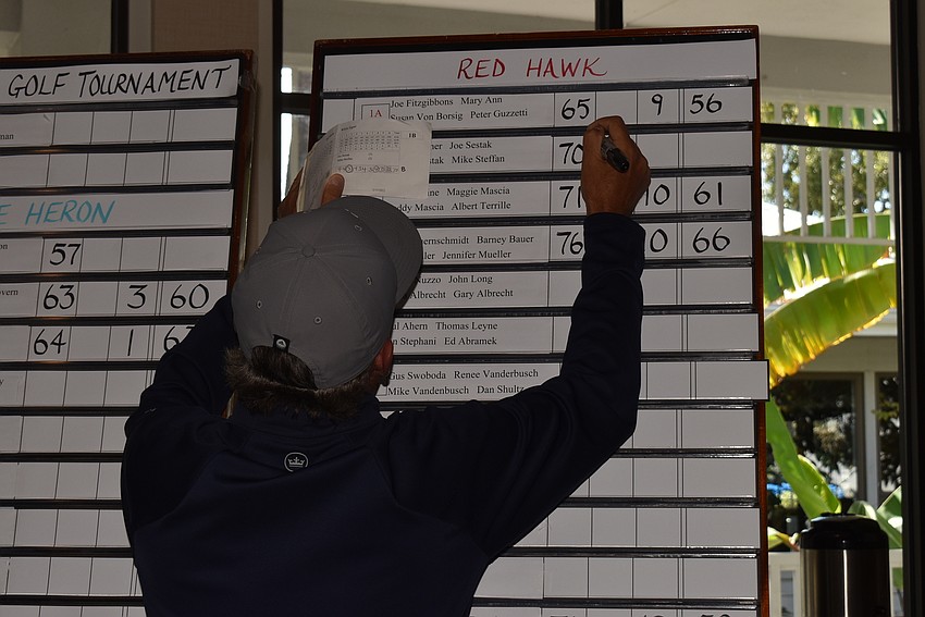 Terry O'Hara adds scorecards to the leaderboard.