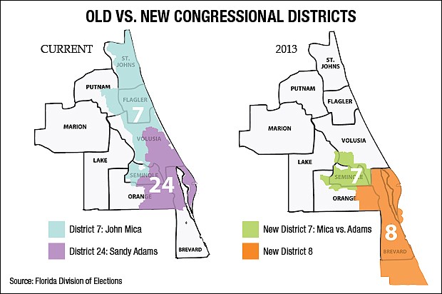 Thanks to redistricting, U.S. Reps. Sandy Adams and John Mica found themselves living in the same district. Now the two incumbents are going head-to-head in the Aug. 14 primary election for the new District 7, which encompasses nearly all of Seminole ...
