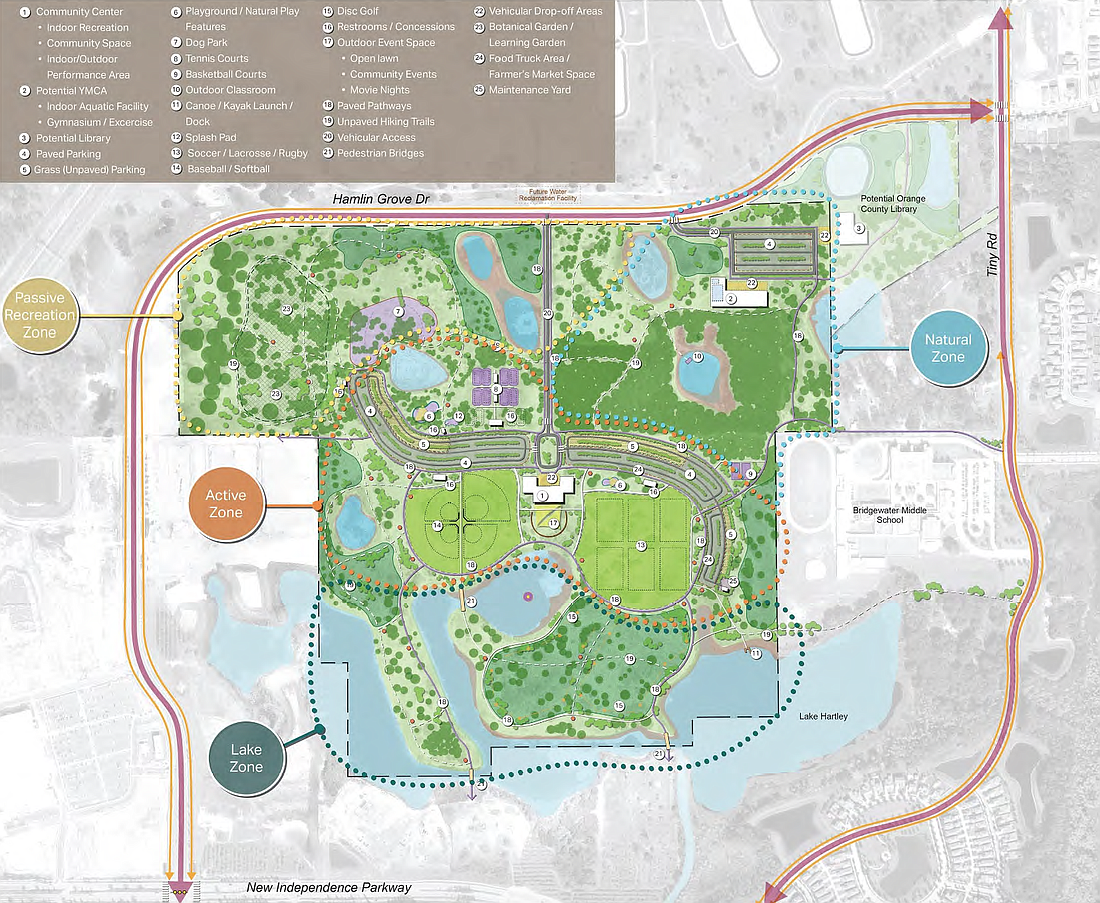 The concept for the Horizon West regional park is split up into four zones based on the kinds of amenities.