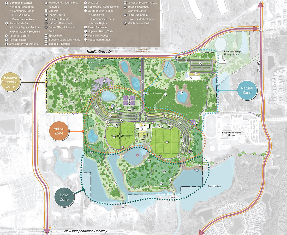 Horizon West Regional Park will be split into four zones â€” passive recreation, nature zone, active zone and lake zone. (Courtesy Orange County)