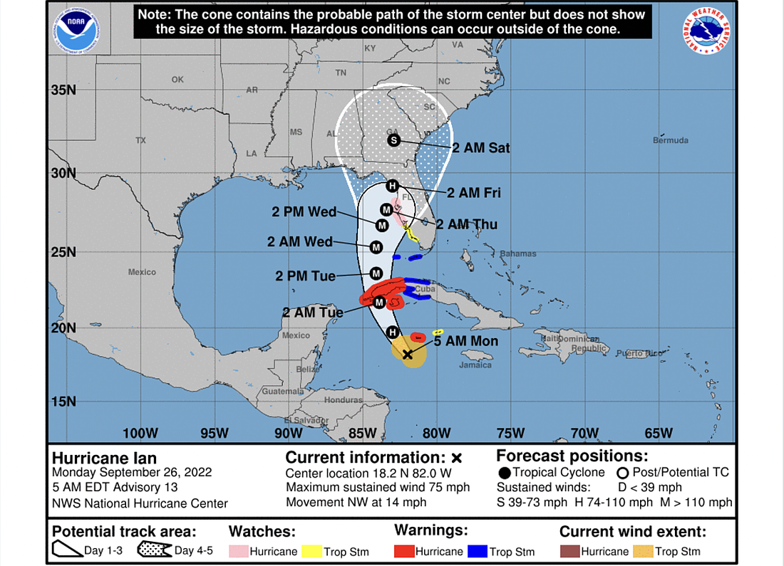 Image from the National Hurricane Center