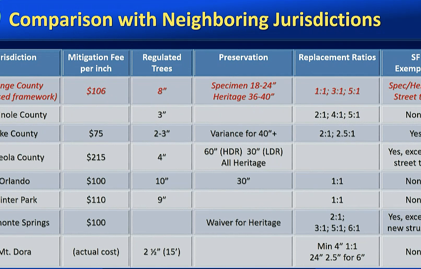 County cultivates tree preservation ordinance West Orange Times