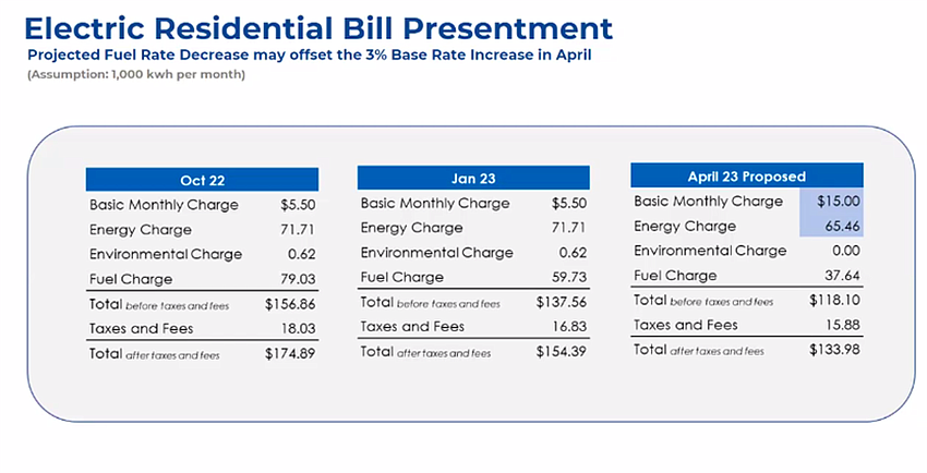 JEA Board Approves Higher Basic Monthly Electric Charge Starting In 