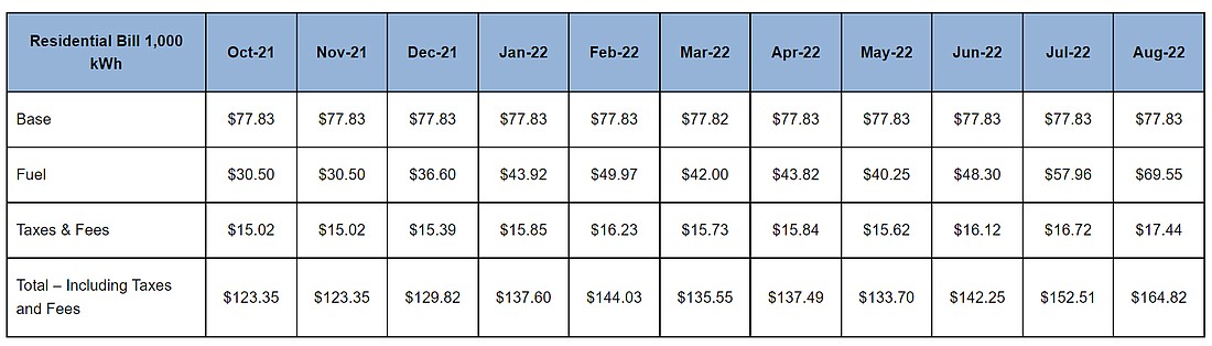 photo-this-jea-chart-shows-prior-and-current-base-rates-fuel-taxes