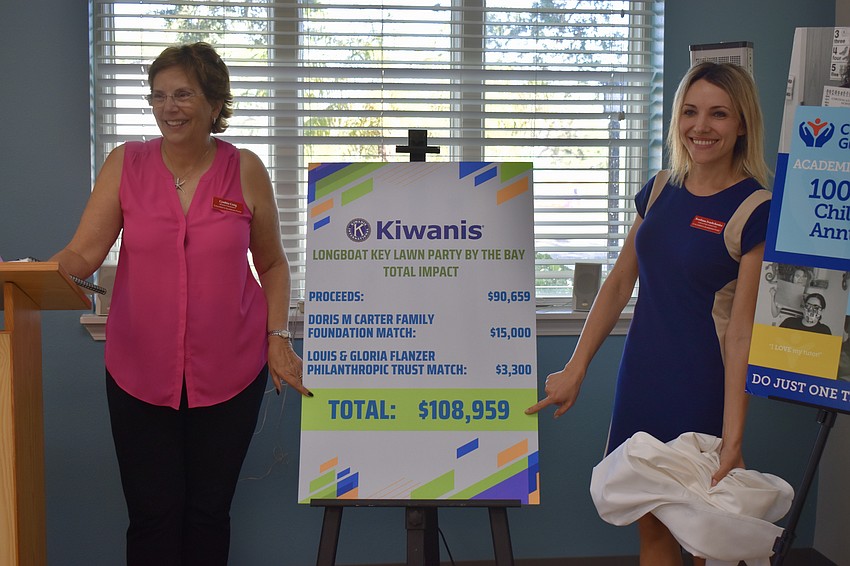 Cynthia Craig and Svetlana Ivanshchenko see the final donation amount.