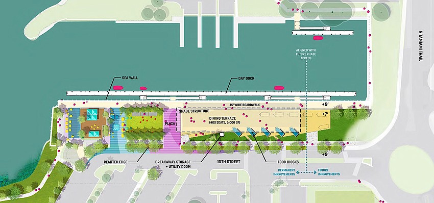 Funding secured, The Bay embarks on planning park's next phase