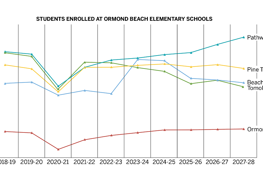 Flagler County School Calendar 2024 2025 Ros Leoine