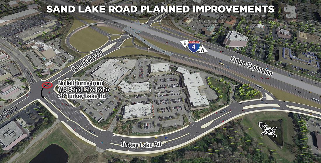 The project includes a diverging diamond interchange on Sand Lake Road.