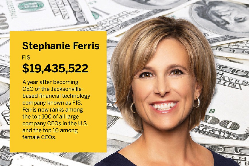 In elite company: Top compensation packages for CEOs at