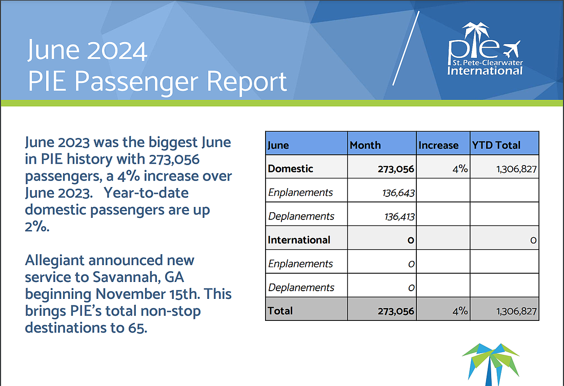 June 2024 PIE Passenger Report Infographic