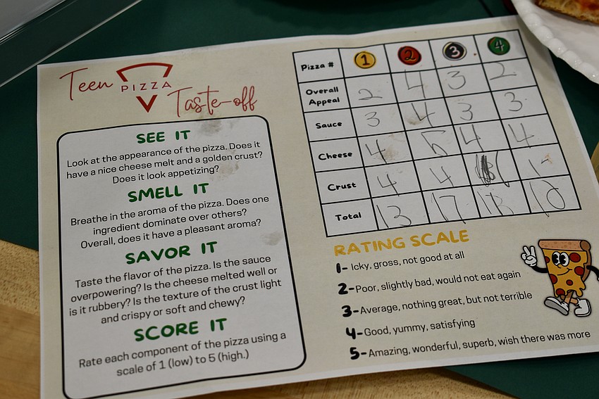 The pizzas are rated from 