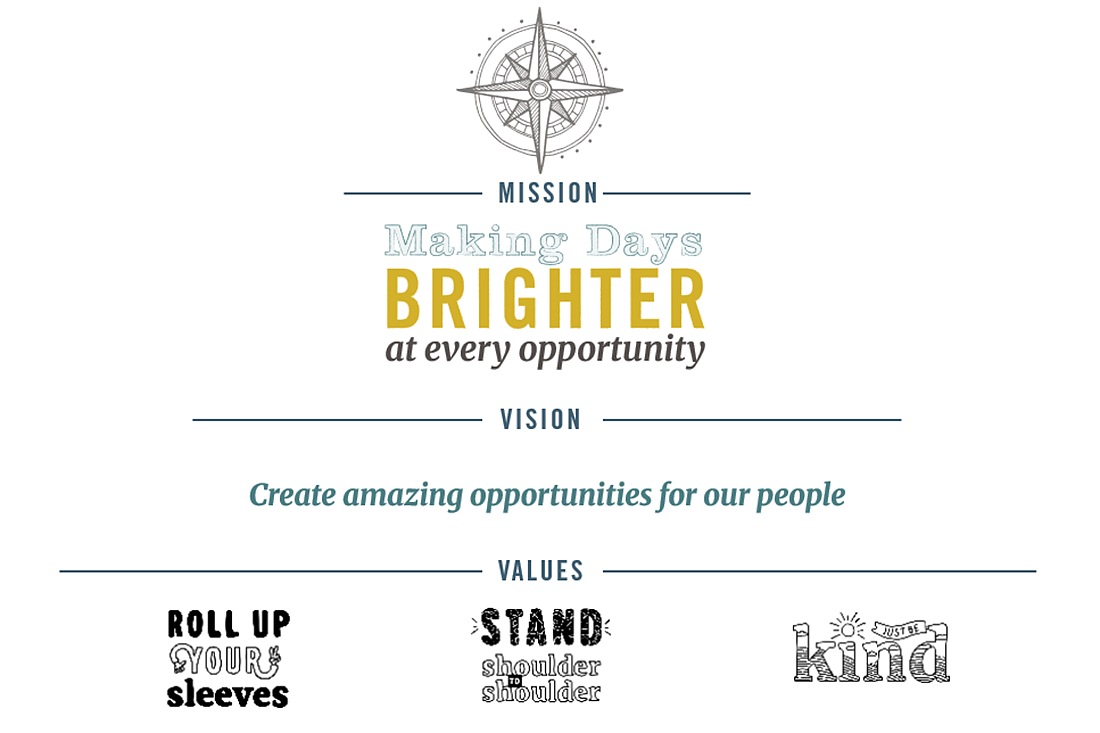 First Watch's mission, vision and values were designed to be simple and memorable.