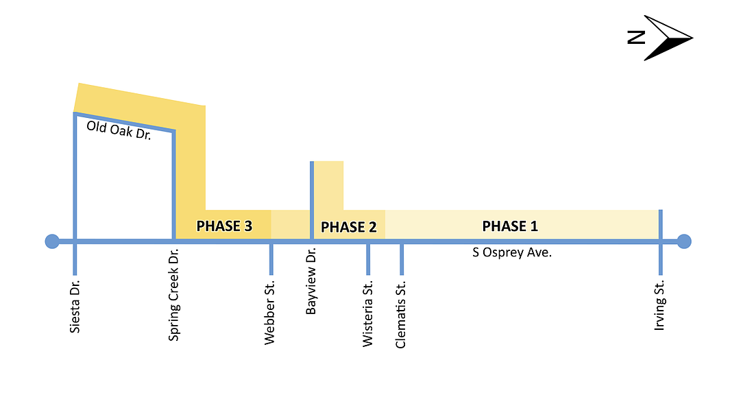 This is the first of this project’s three phases.